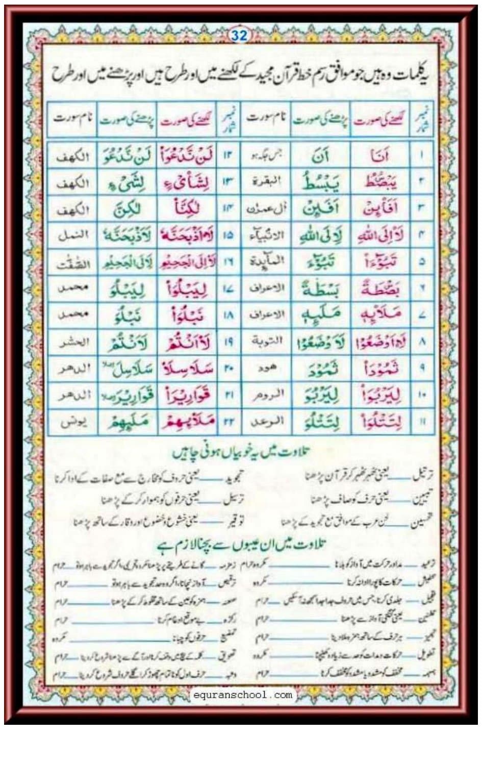 Norani Qaida Page 32